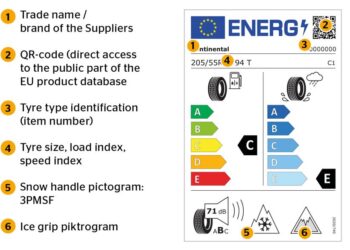 Americans should reference EU Tire