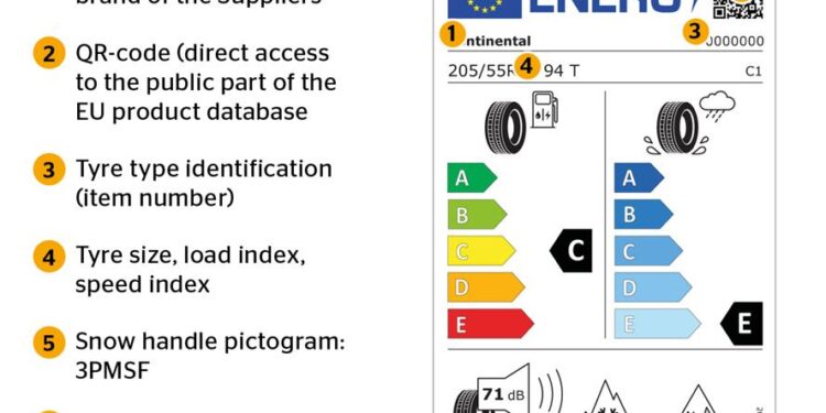 Americans should reference EU Tire